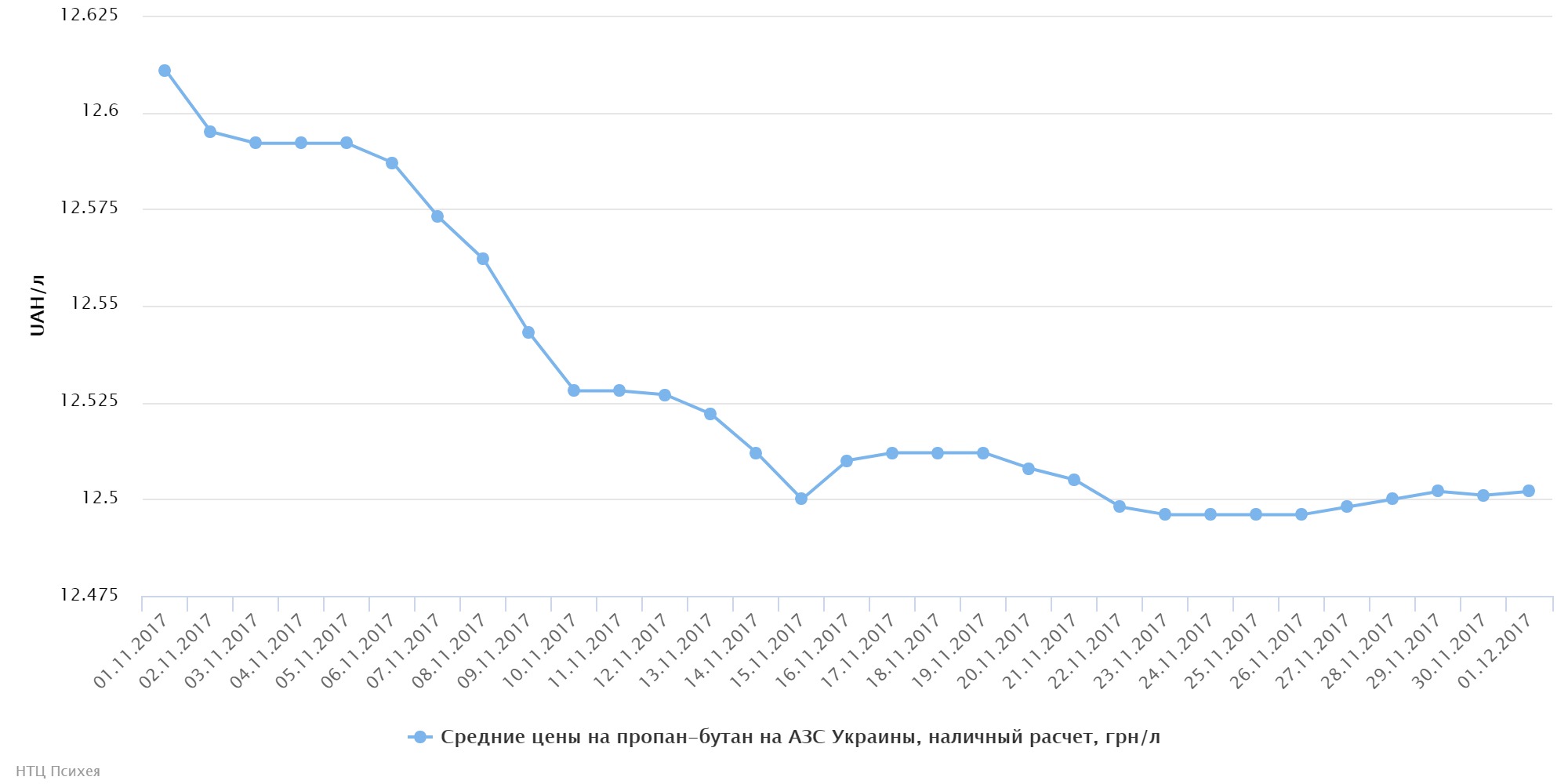 chart (7)
