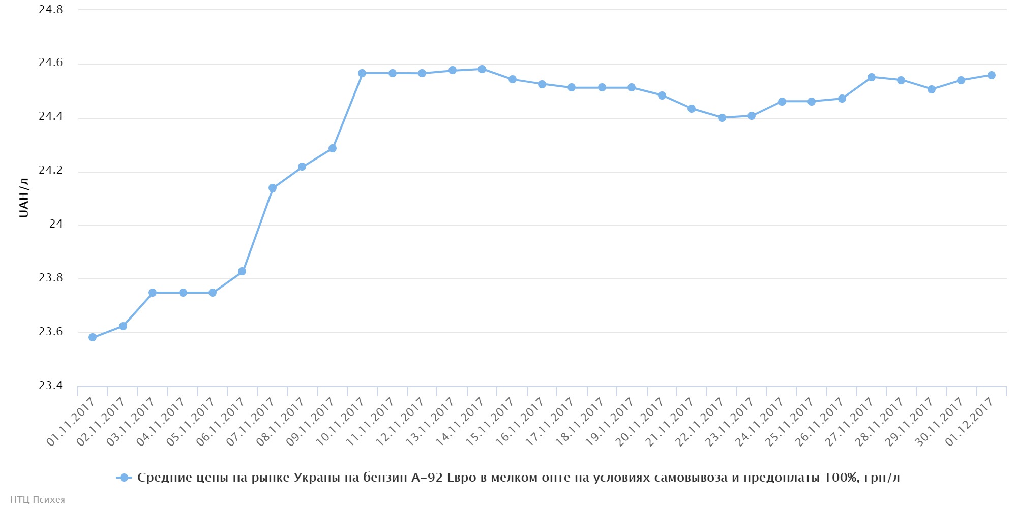 chart (8)
