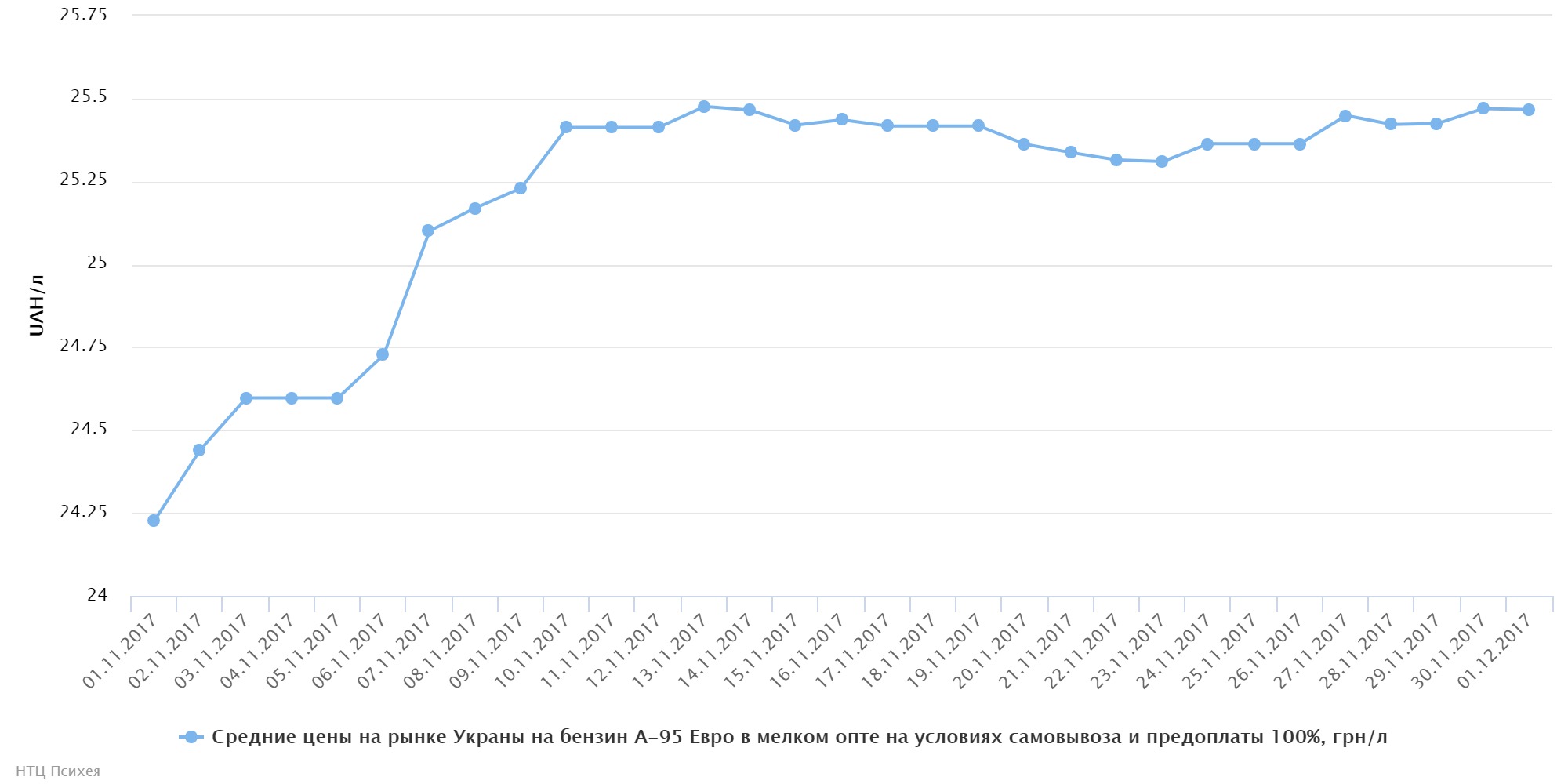 chart (9)
