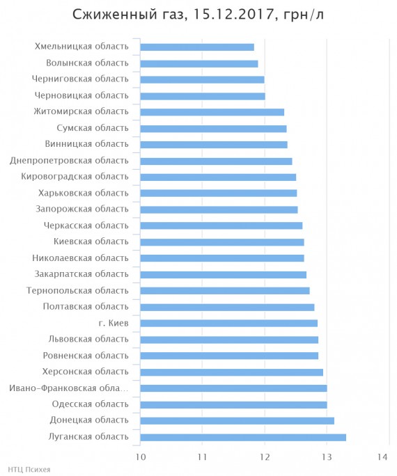chart(1)