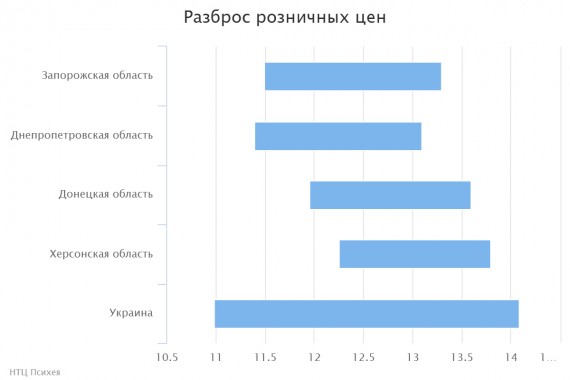 chart(2)