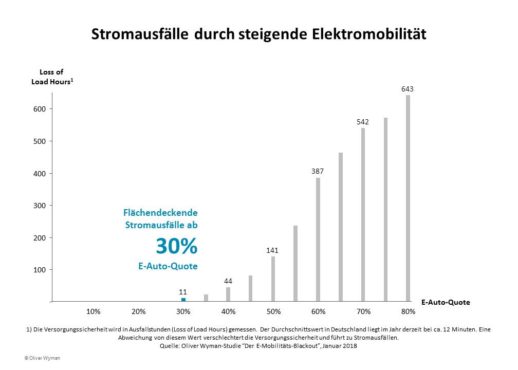 E_Mobilitaet2-518x370