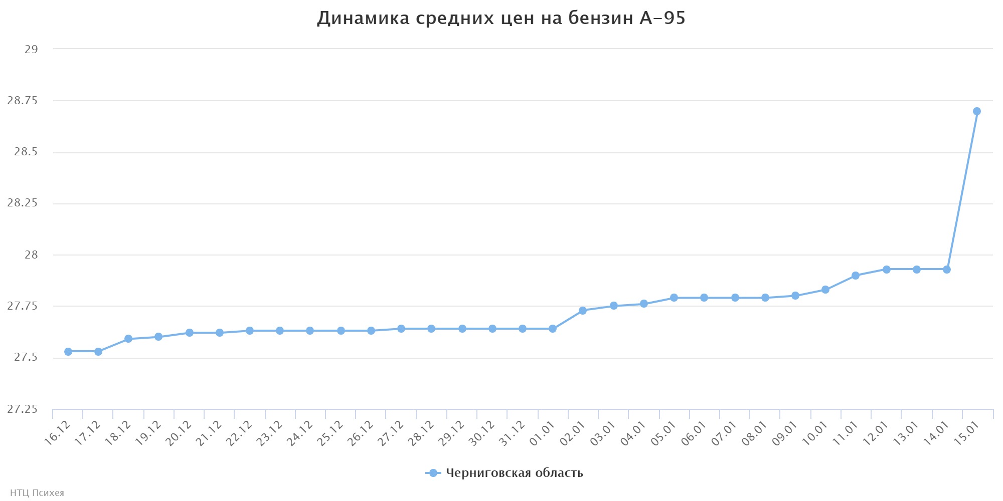 chart (1)