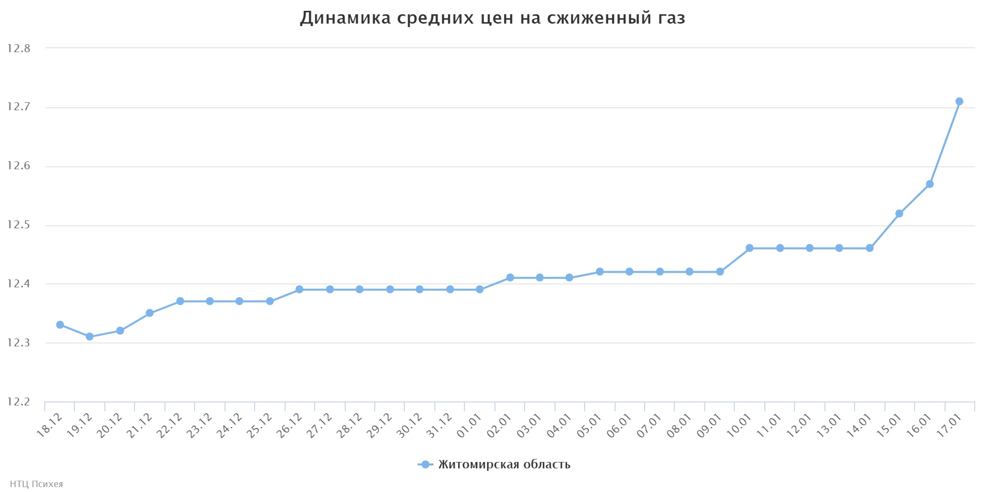 chart (1)