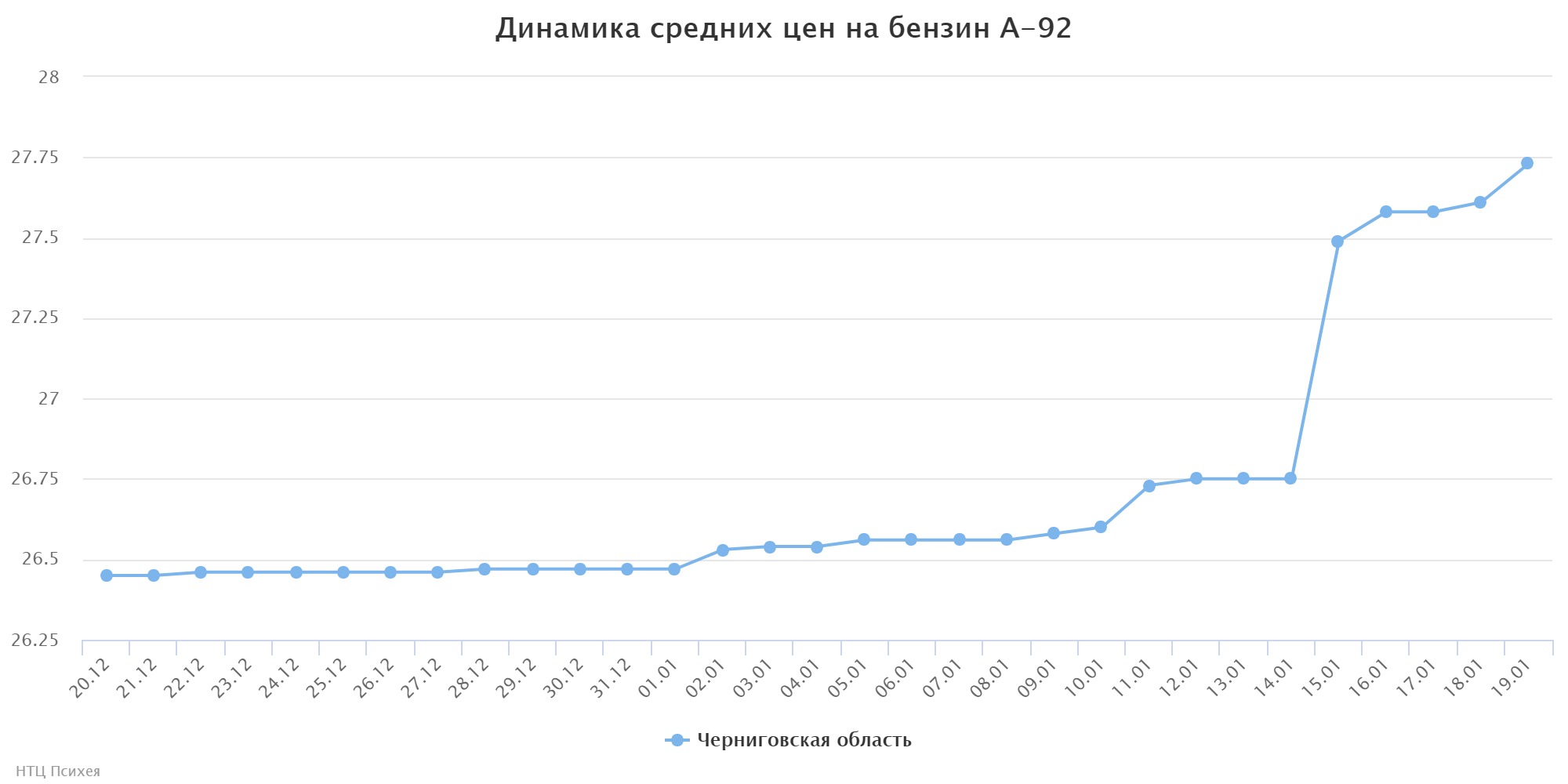 chart (1)