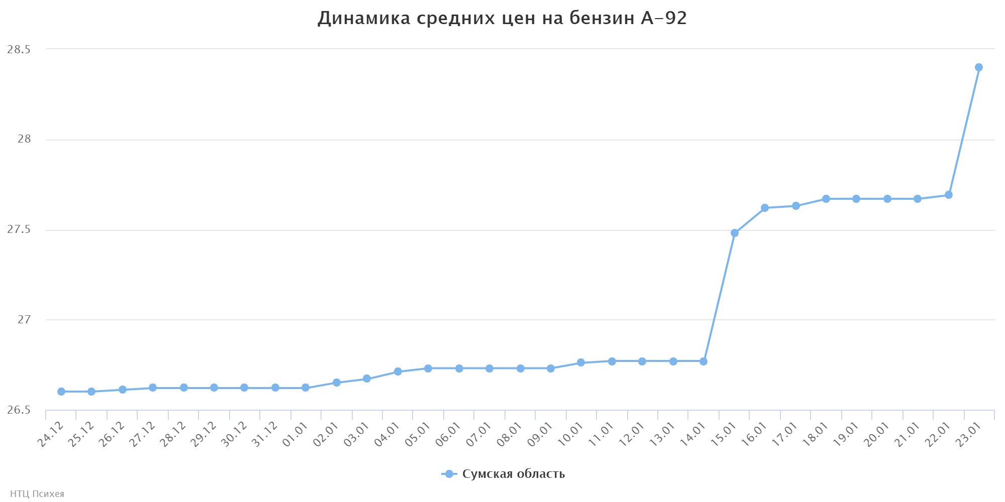 chart (1)