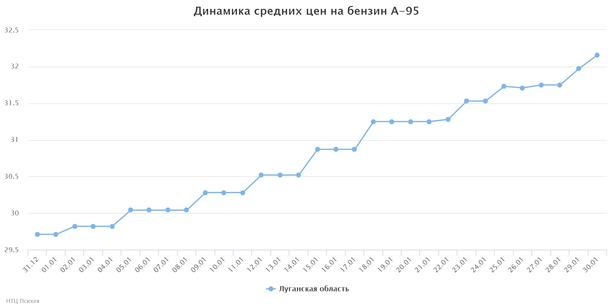 chart (1)