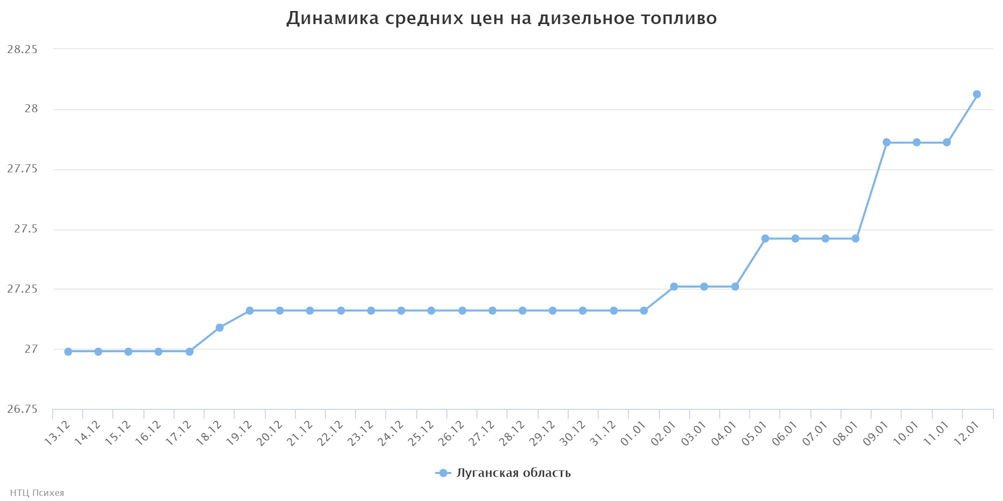 chart (2)