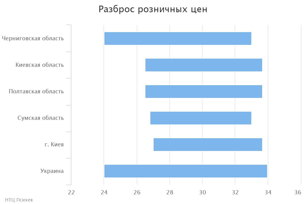 chart (2)