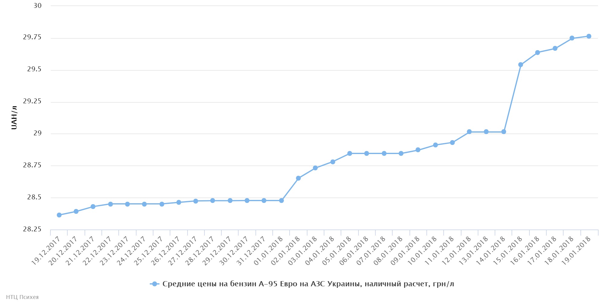 chart (2)
