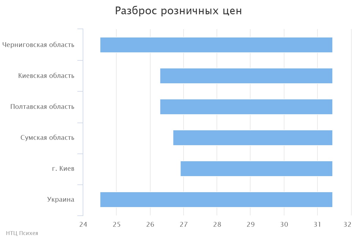 chart (2)