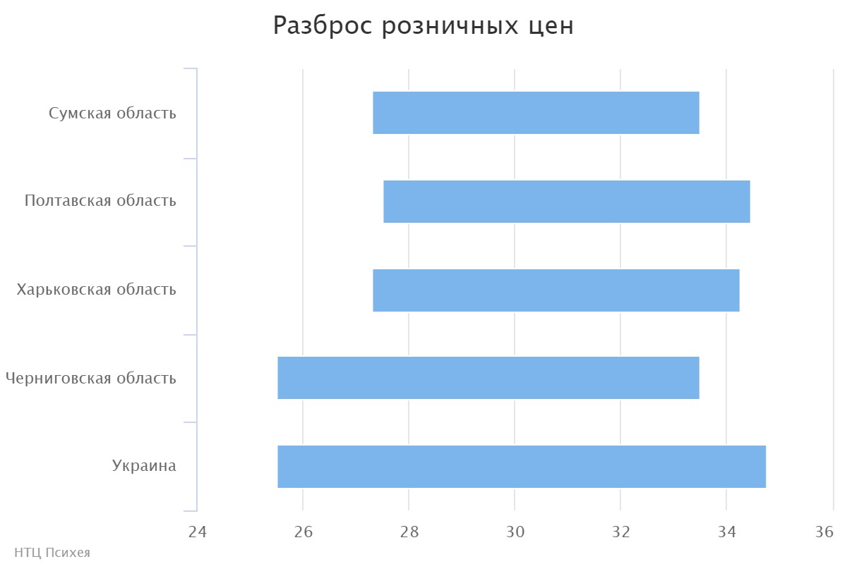 chart (2)