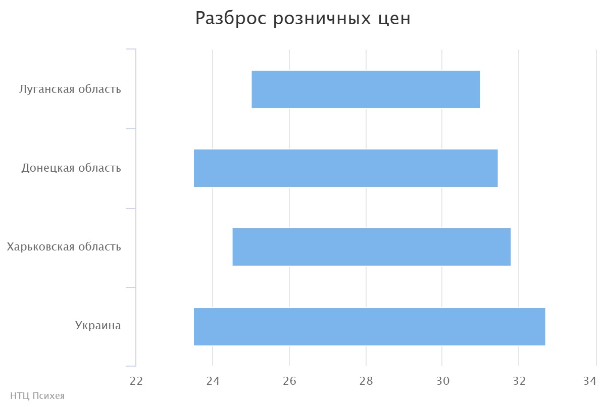 chart (3)
