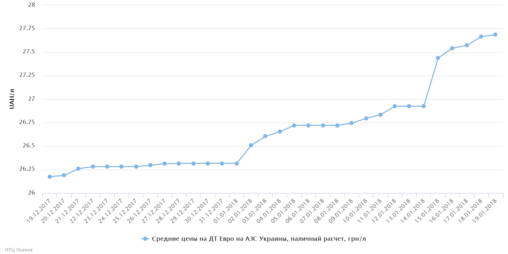 chart (3)