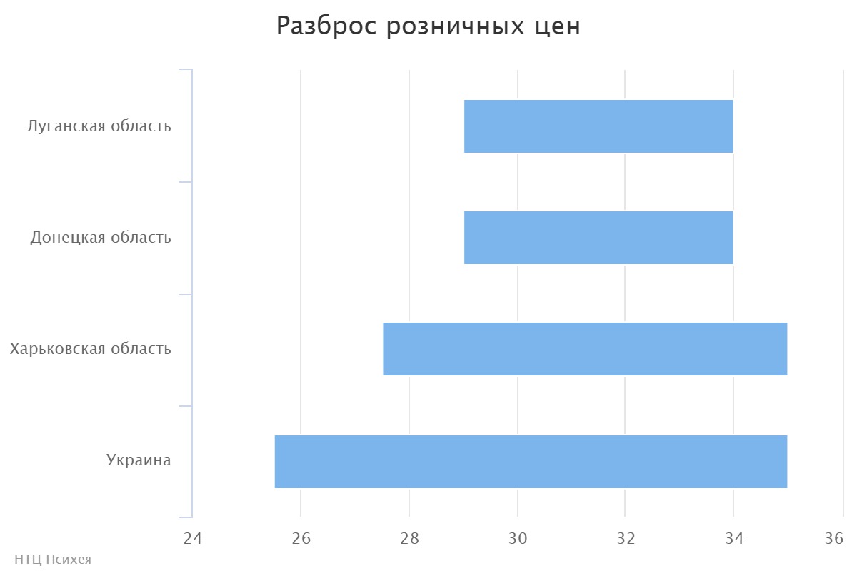 chart (3)