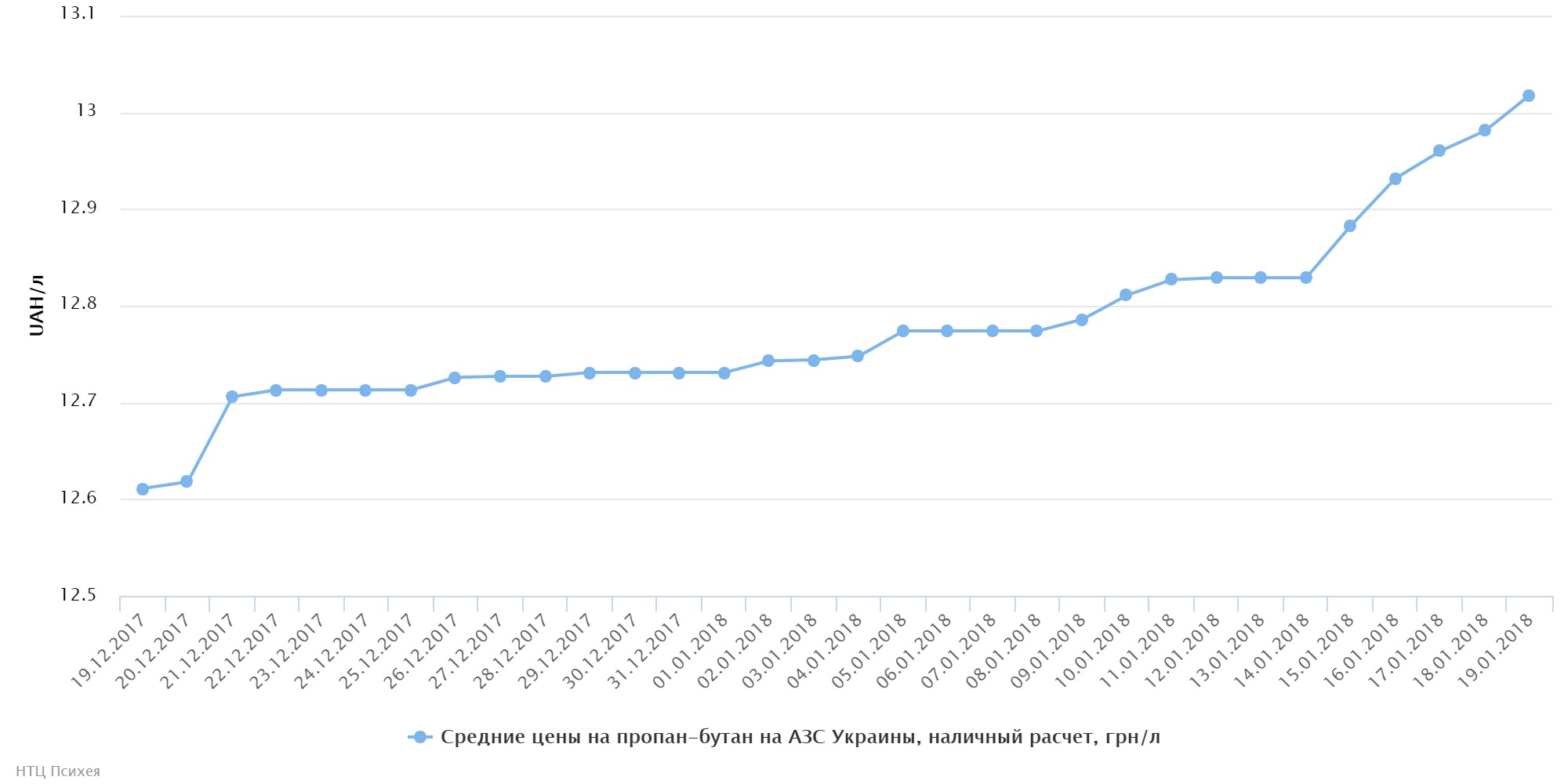 chart (4)