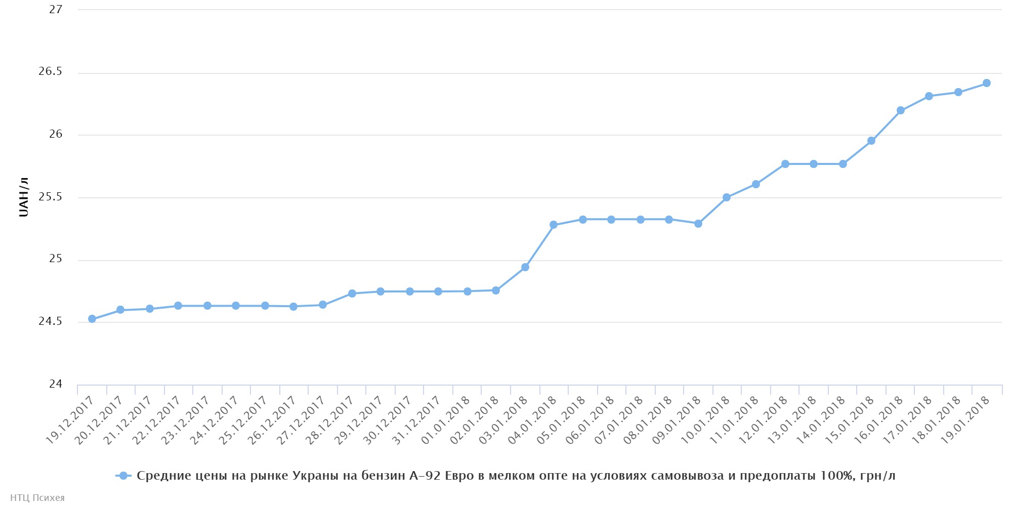 chart (5)