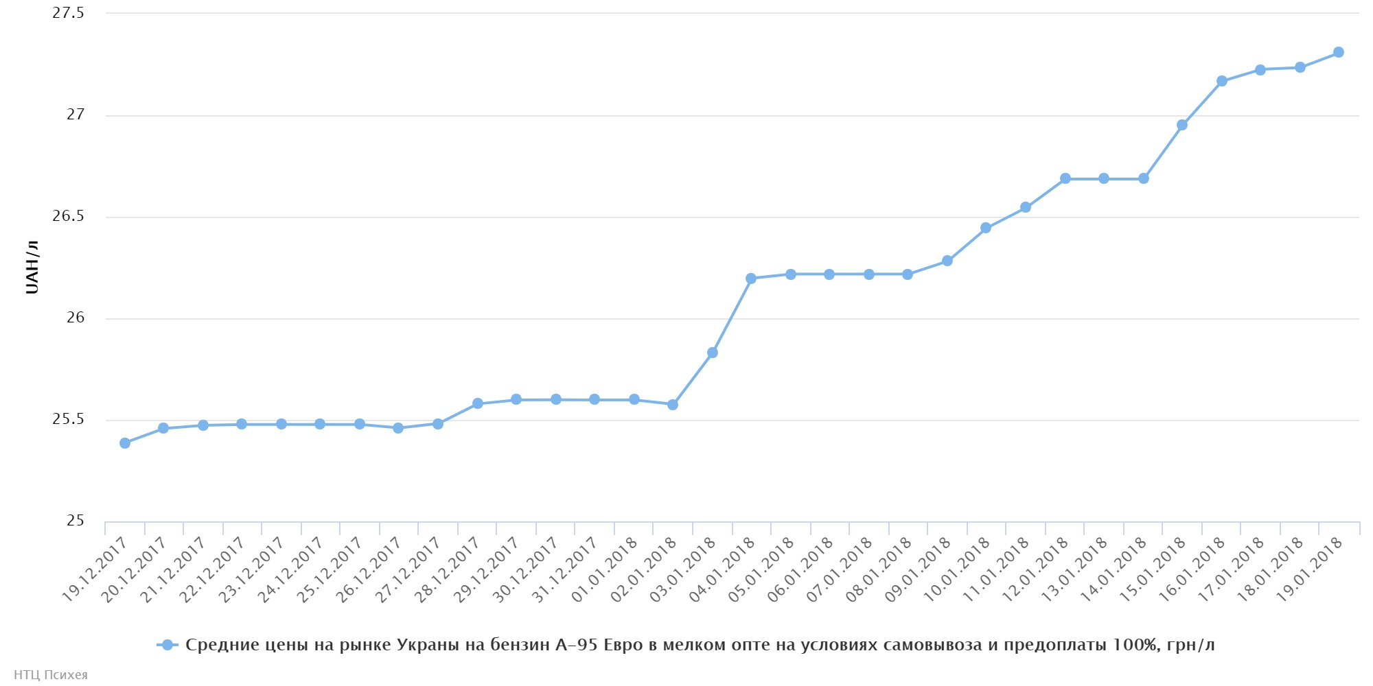chart (6)