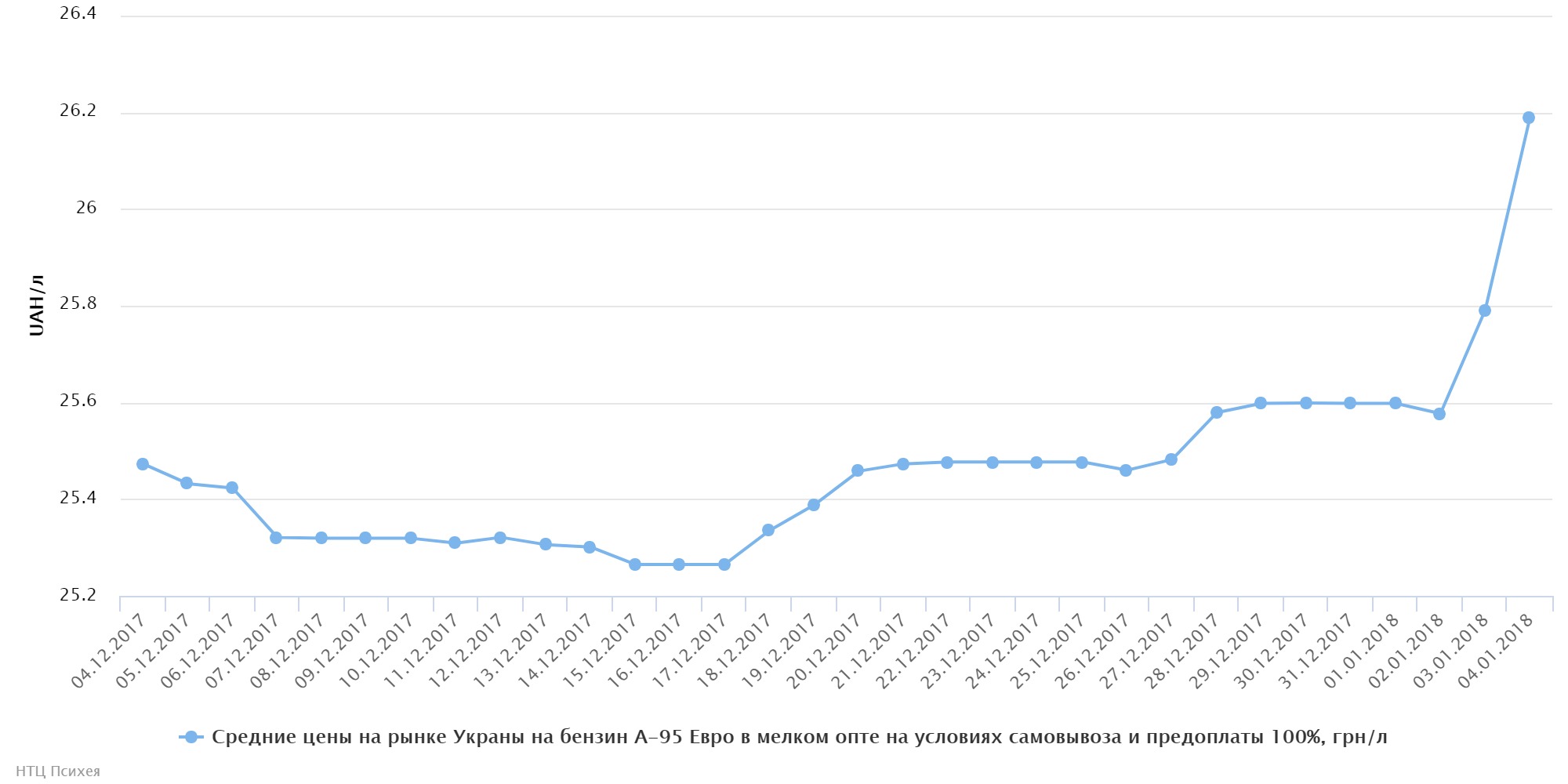 chart (67)