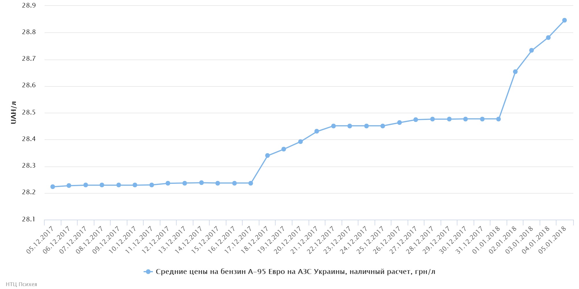 chart (69)