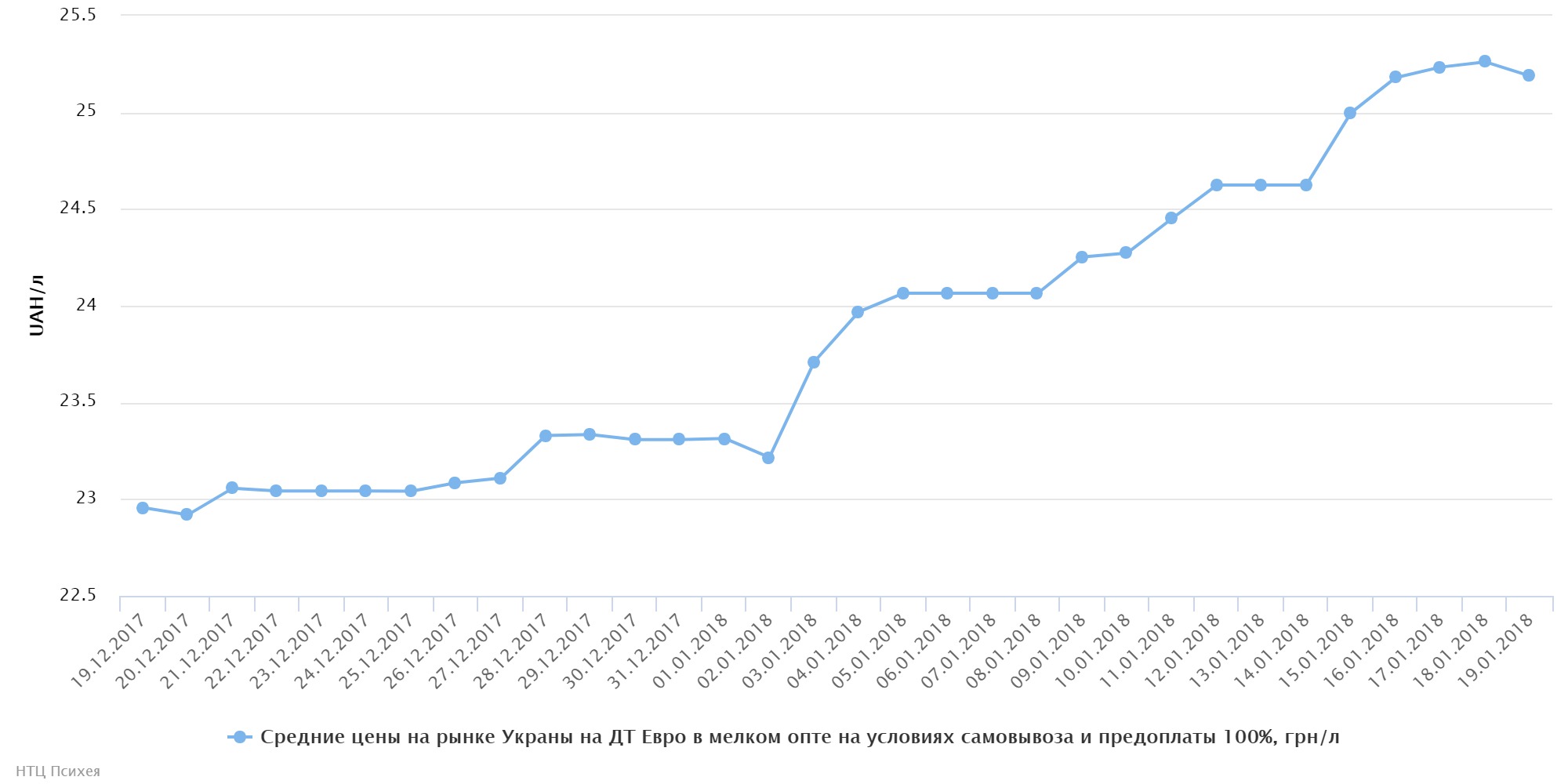 chart (7)