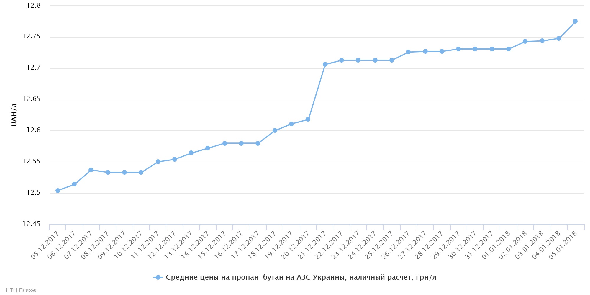 chart (71)