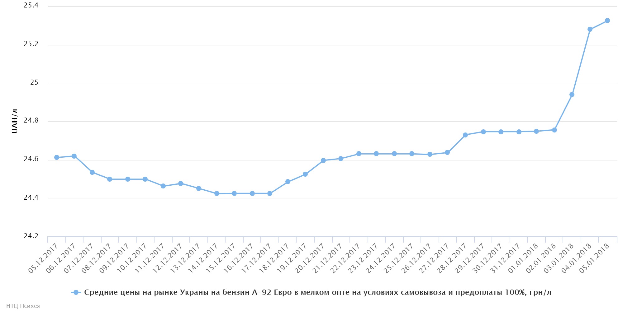 chart (72)