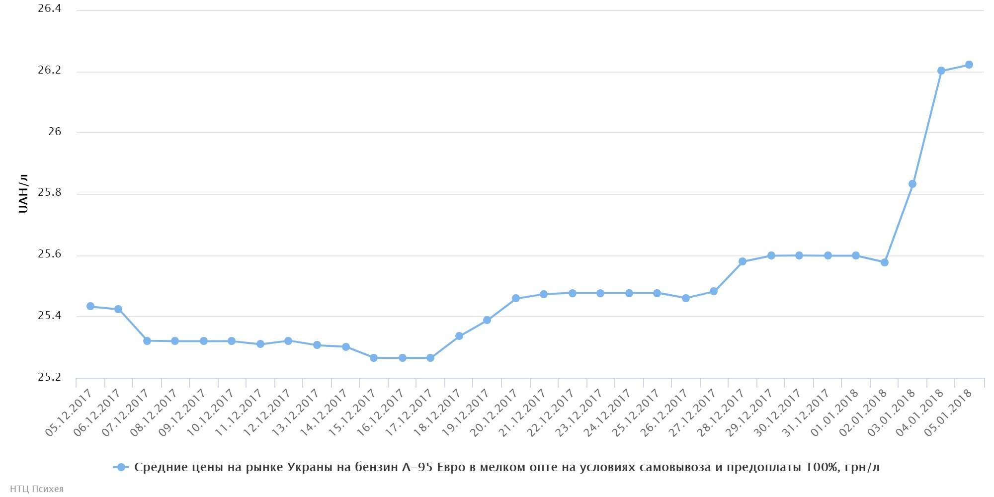 chart (73)
