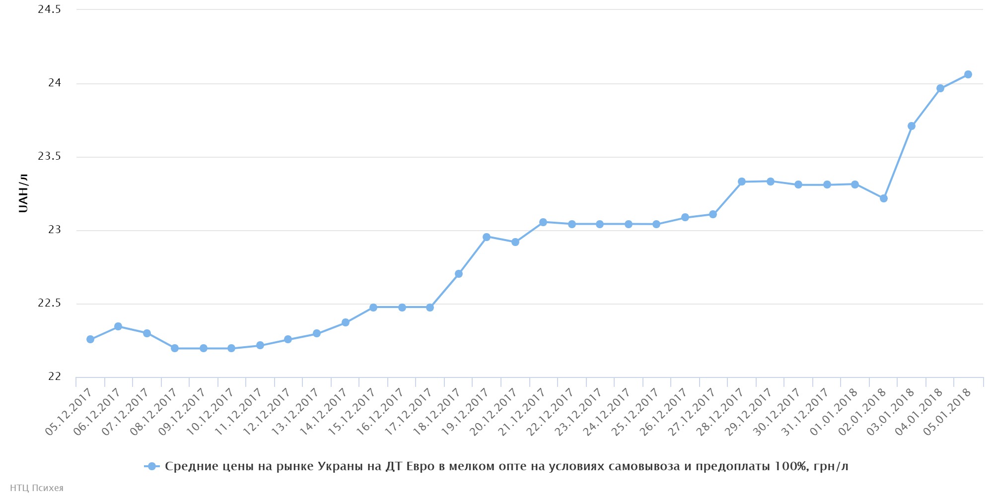 chart (74)