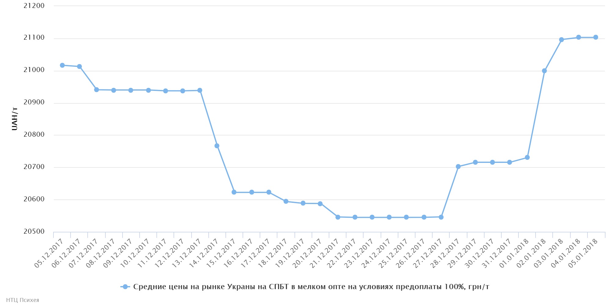 chart (75)