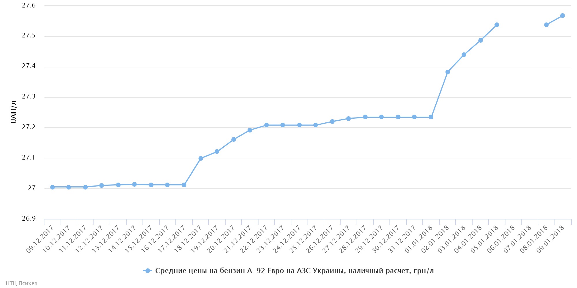 chart (76)