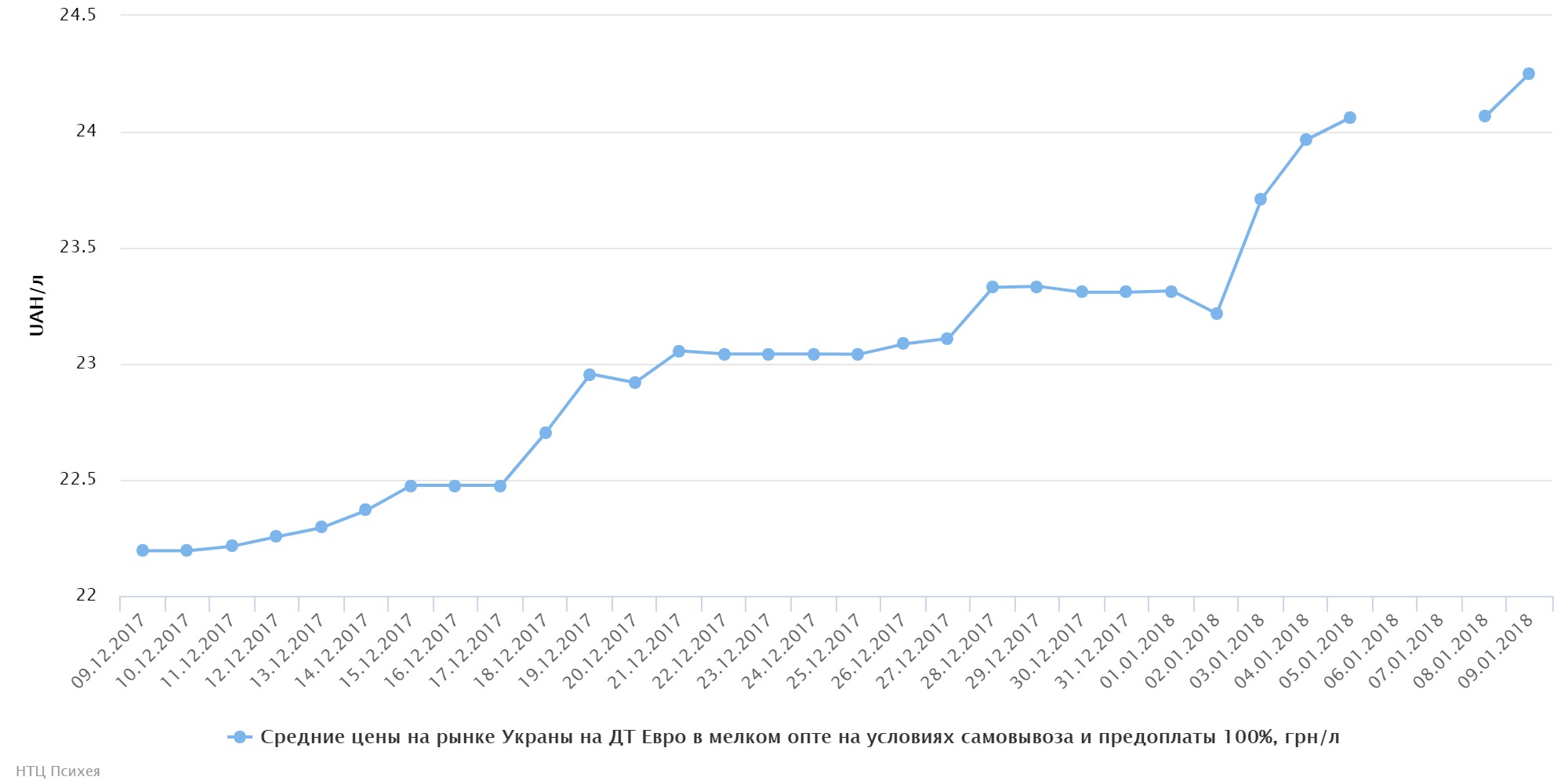 chart (77)