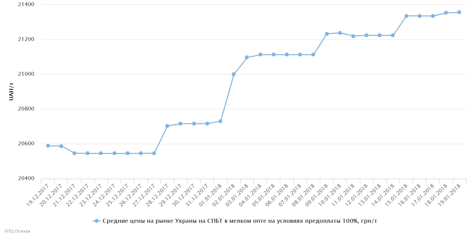 chart (8)