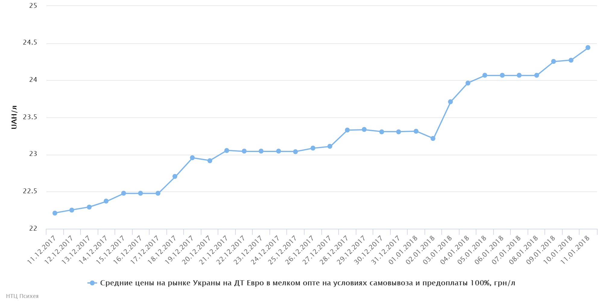 chart (81)