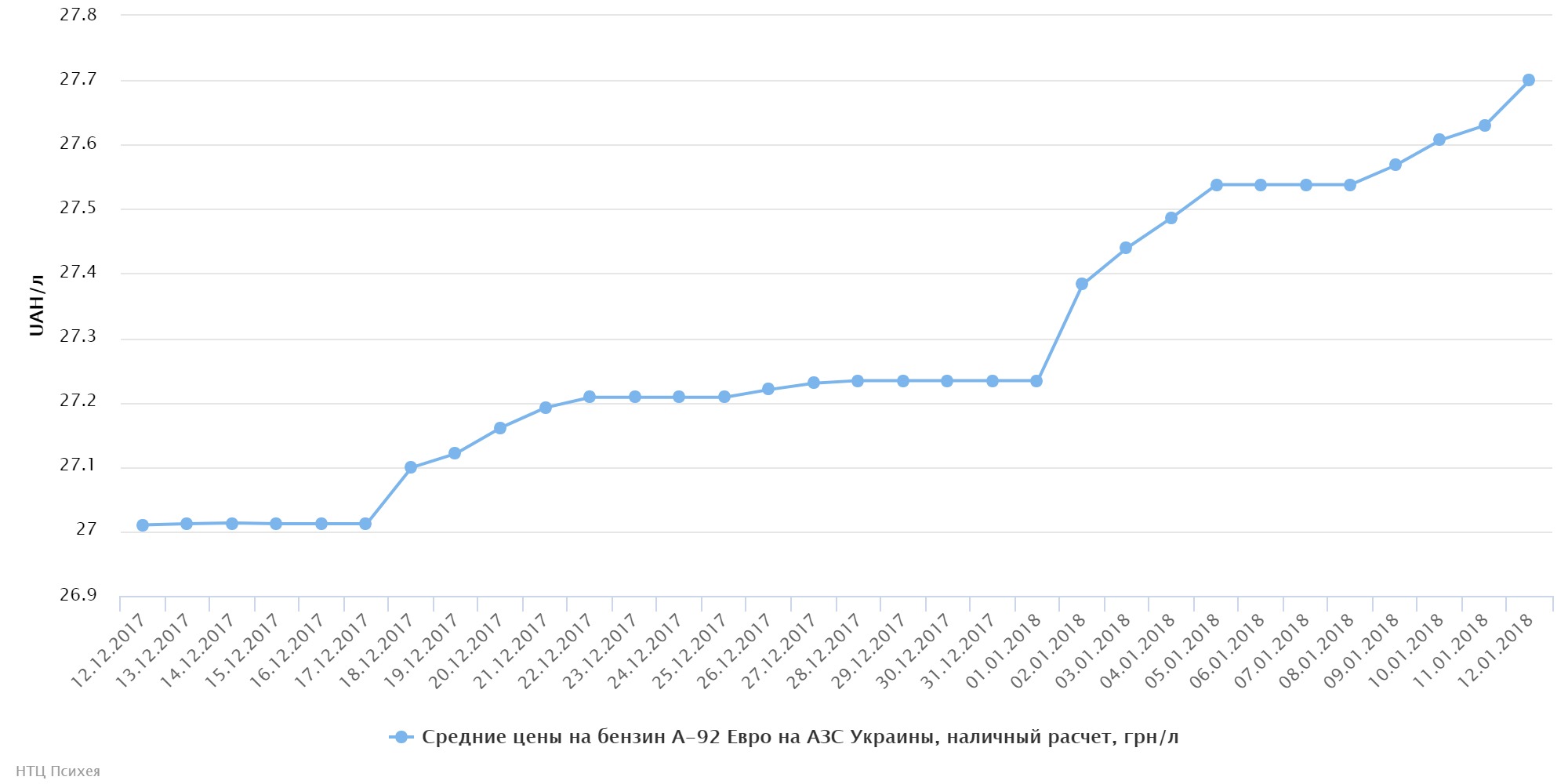 chart (82)
