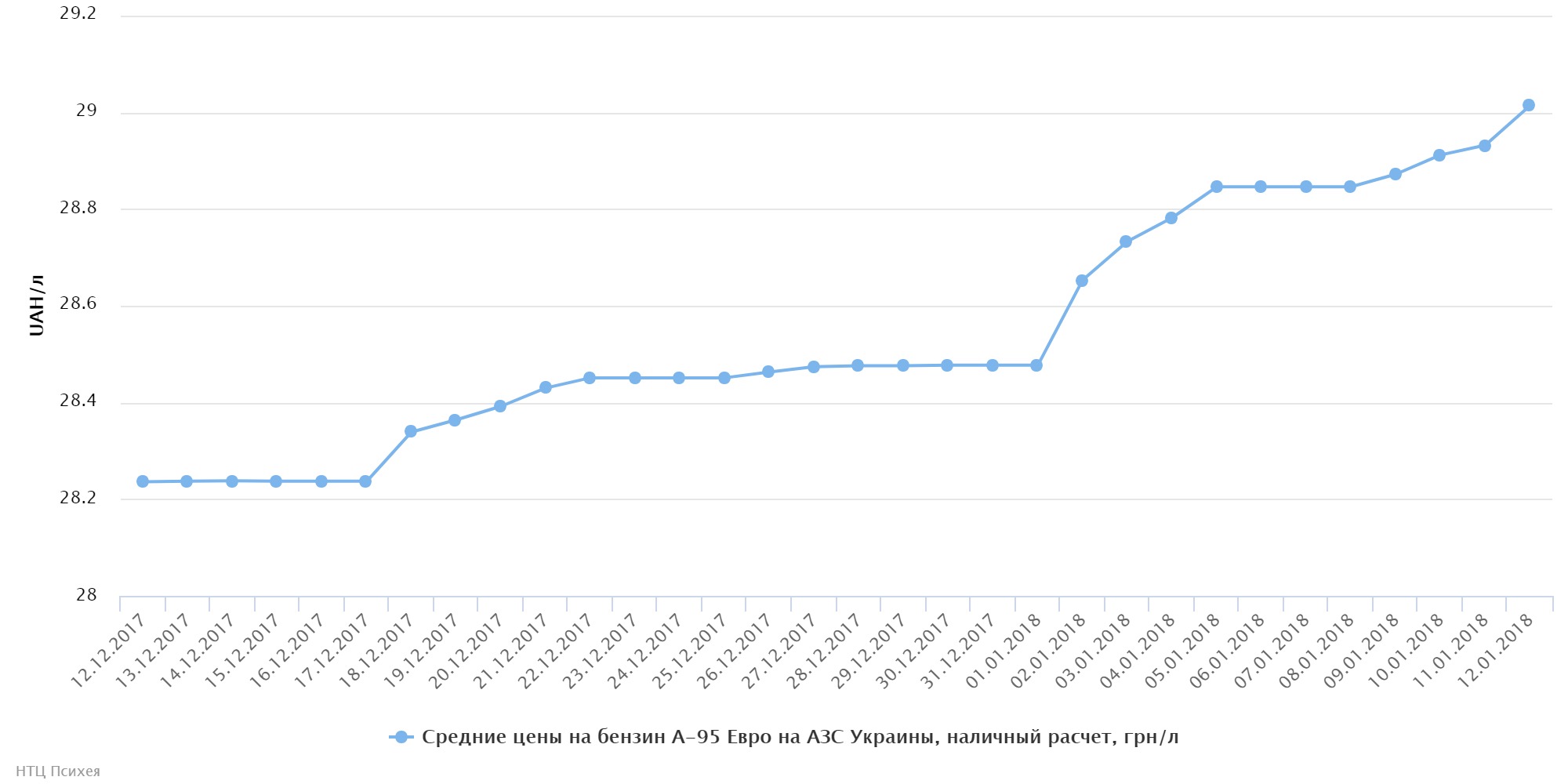 chart (83)