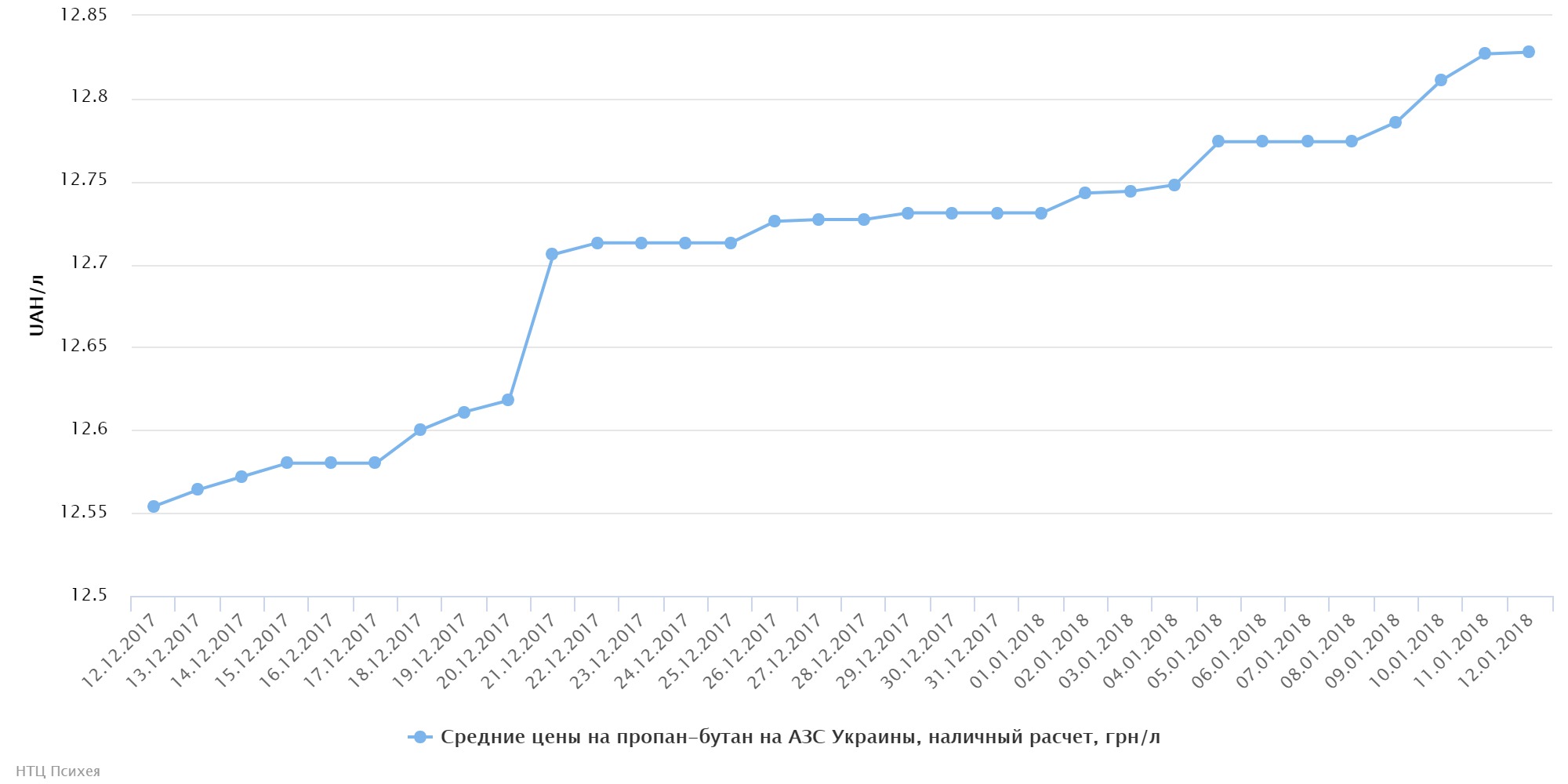 chart (85)