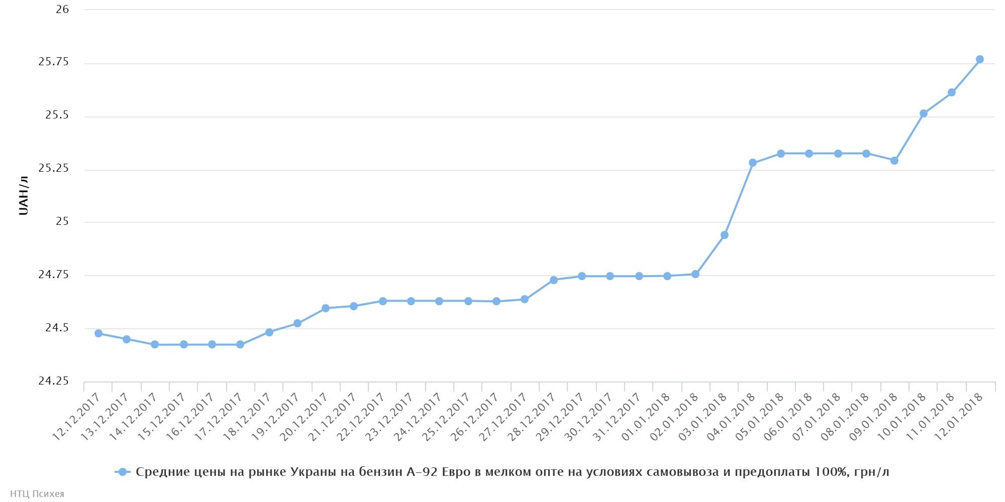 chart (86)