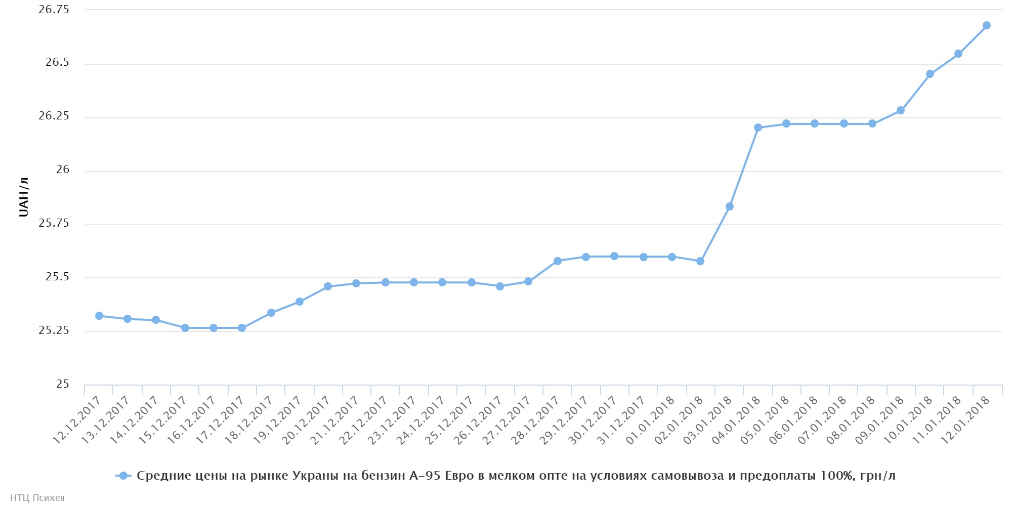 chart (87)