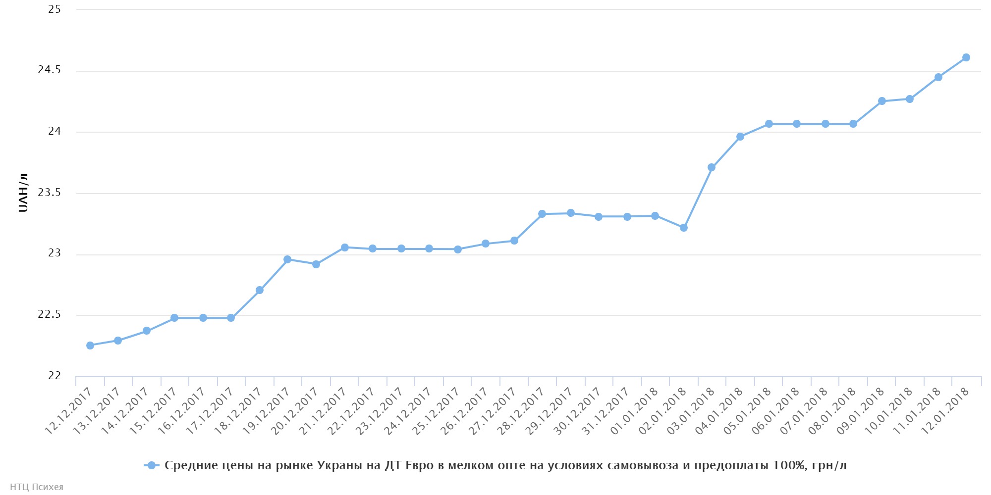 chart (88)