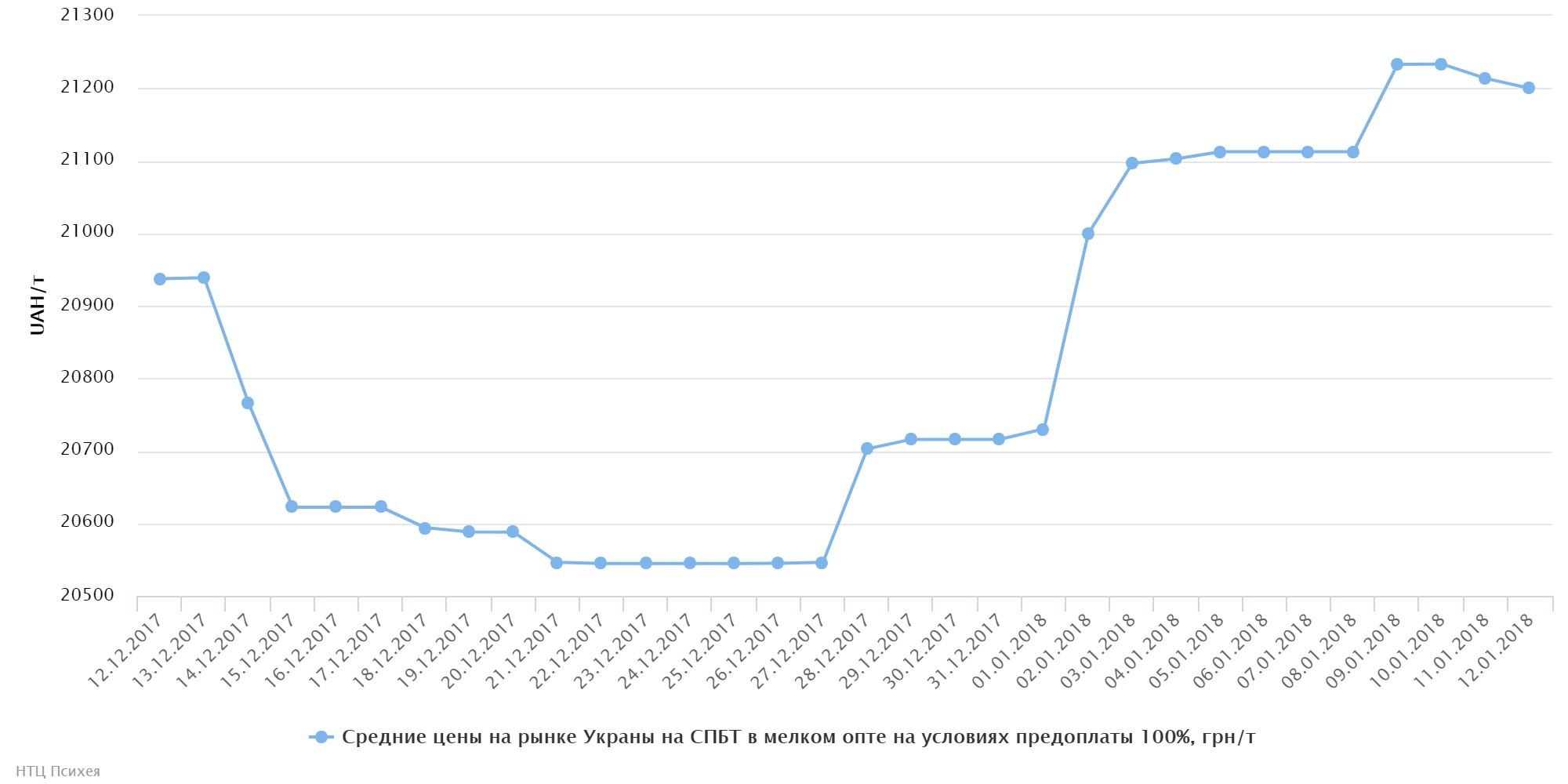 chart (89)