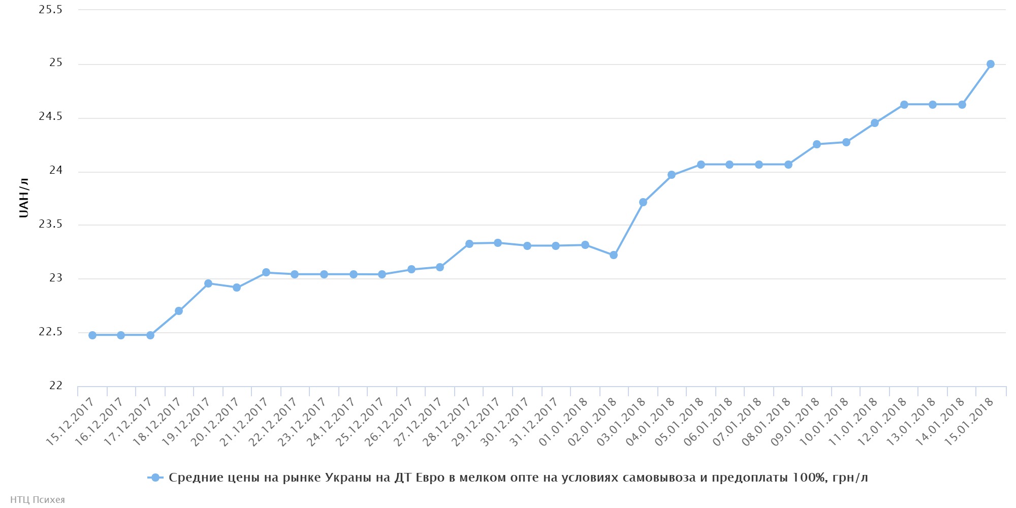 chart (91)