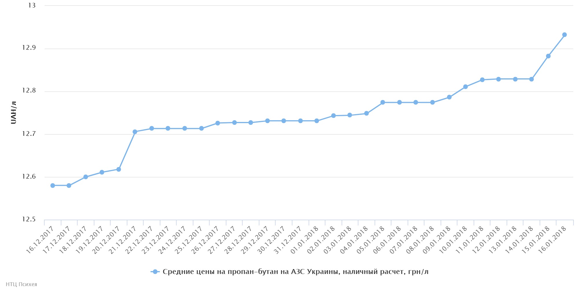 chart (92)