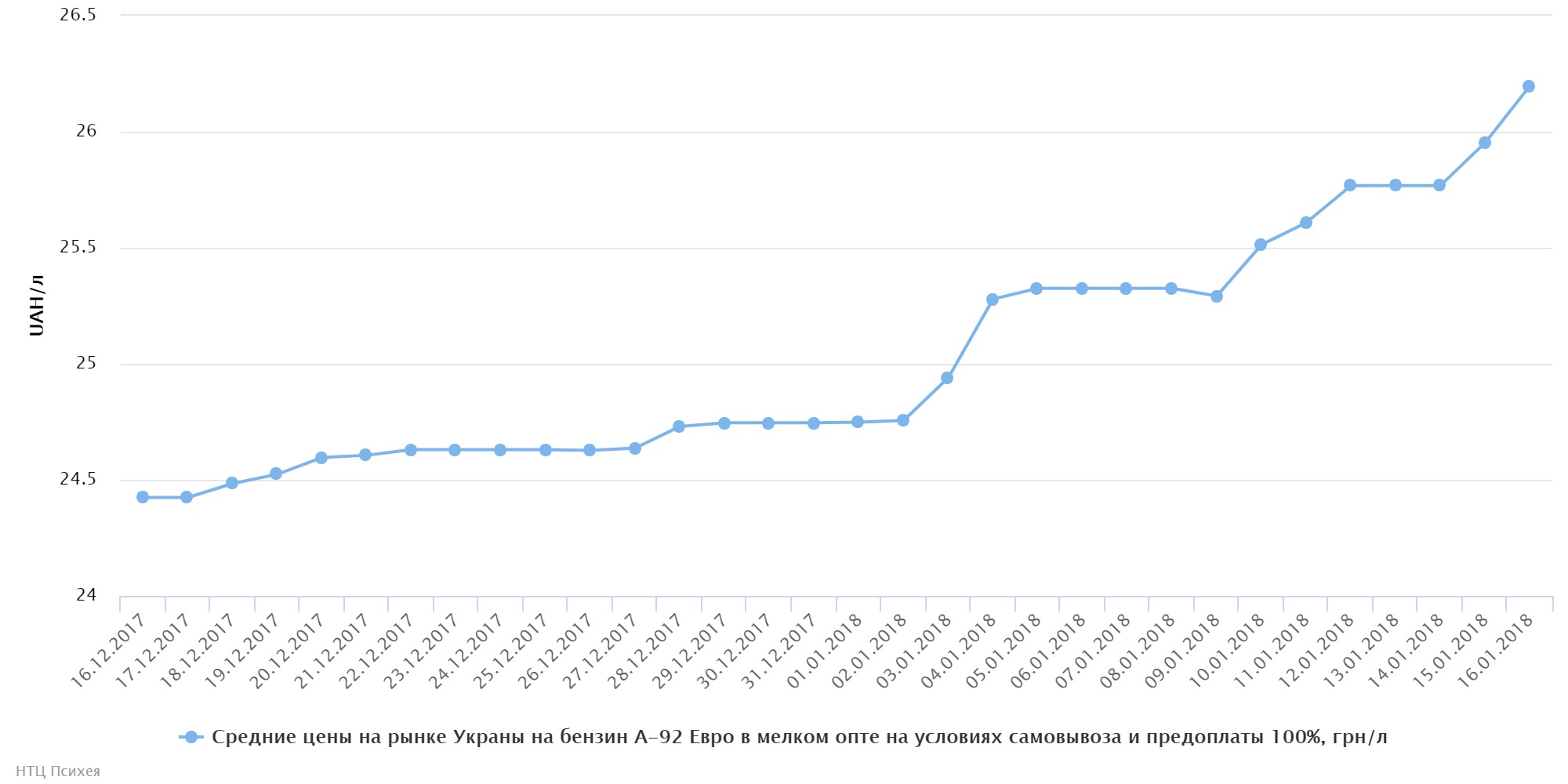 chart (93)