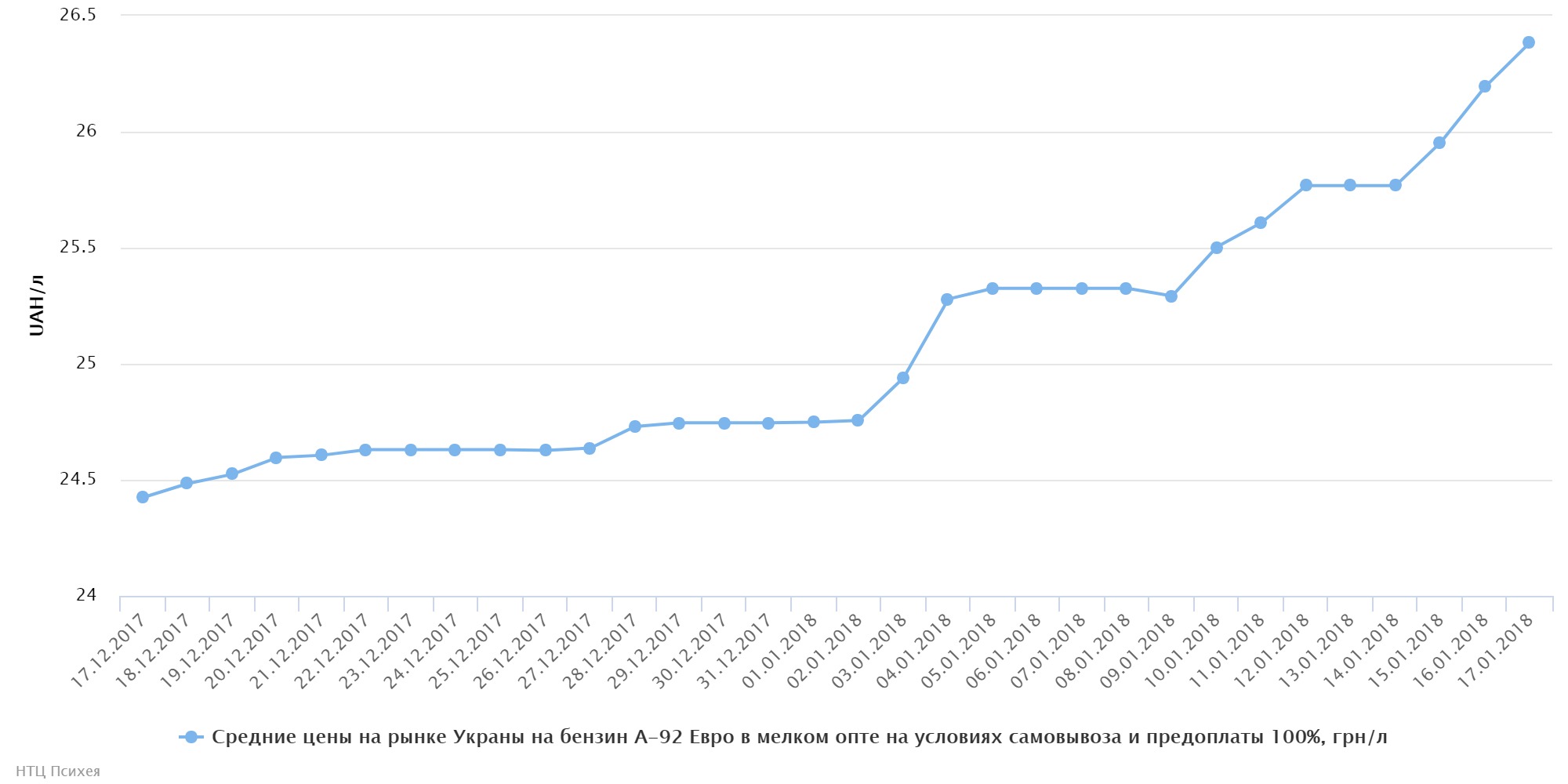chart (95)