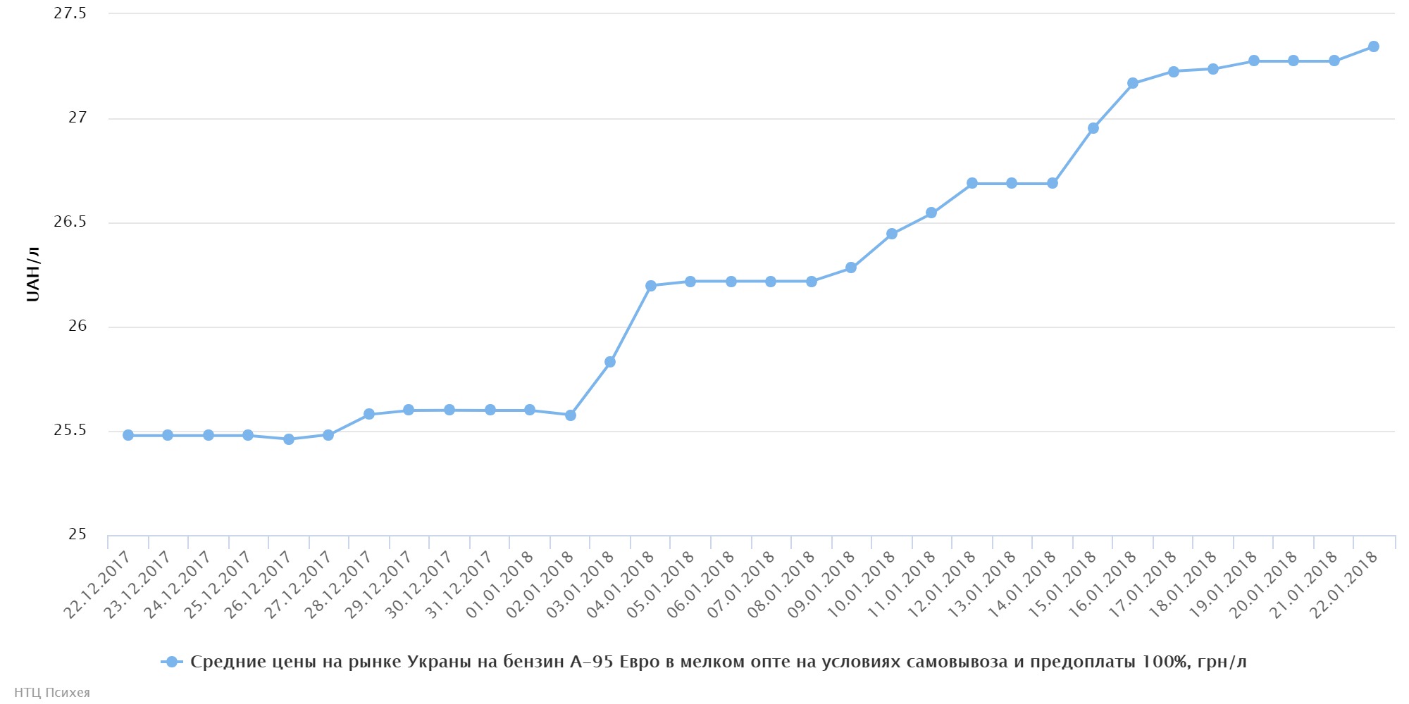 chart (99)
