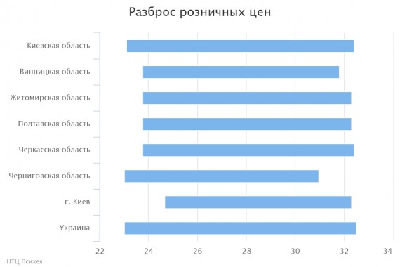 chart(1)