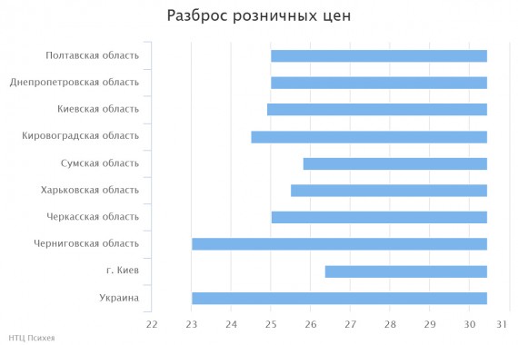 chart(1)