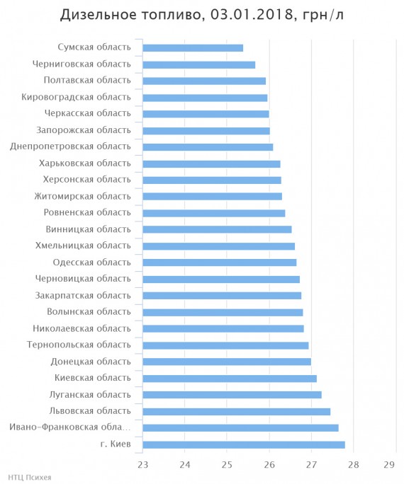 chart(2)