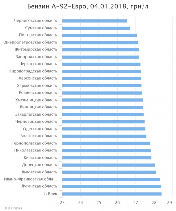 chart(2)